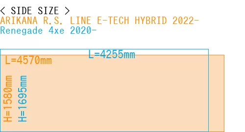 #ARIKANA R.S. LINE E-TECH HYBRID 2022- + Renegade 4xe 2020-